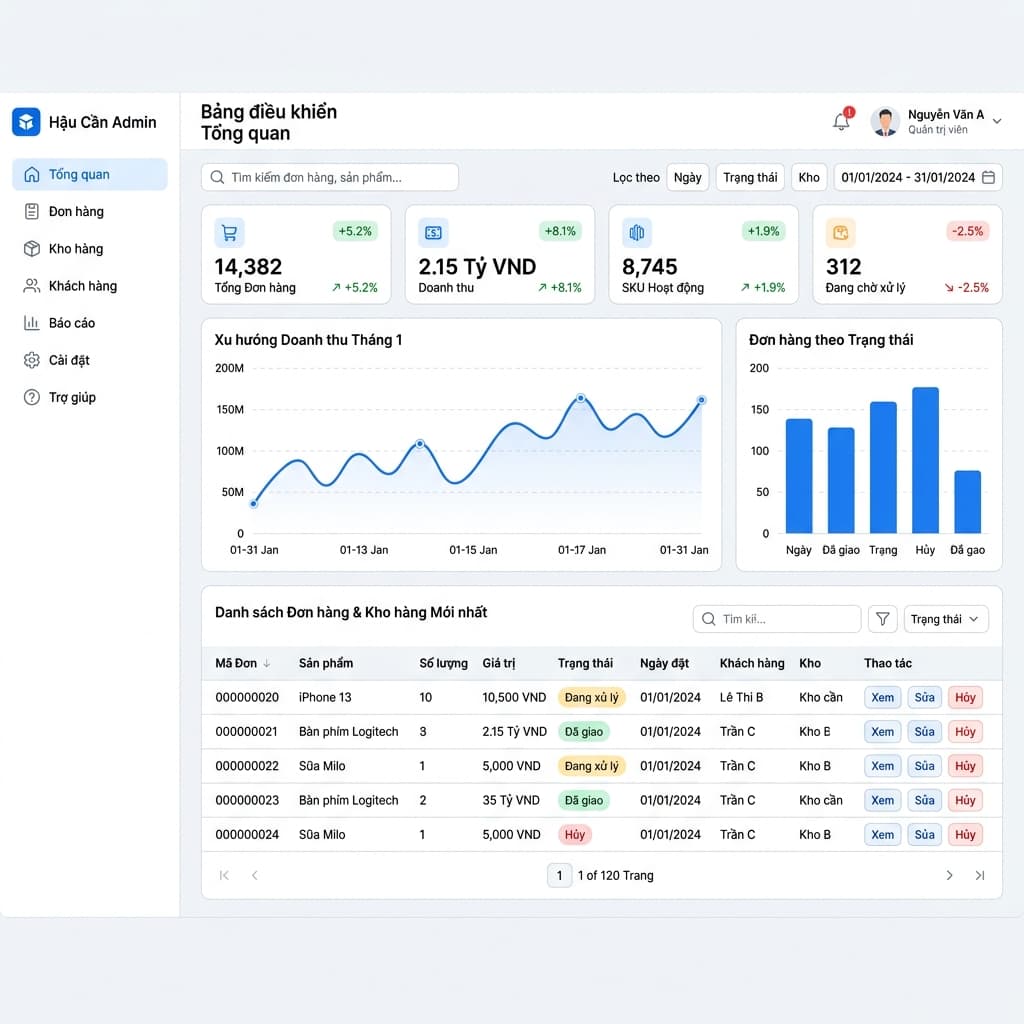 HQSOFT Back Office Dashboard — quản lý đơn hàng và tồn kho