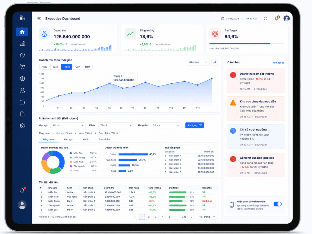 HQSOFT Executive 360 — KPI dashboard cho lãnh đạo